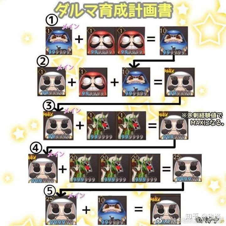 阴阳师式神怎样快速升级升星?