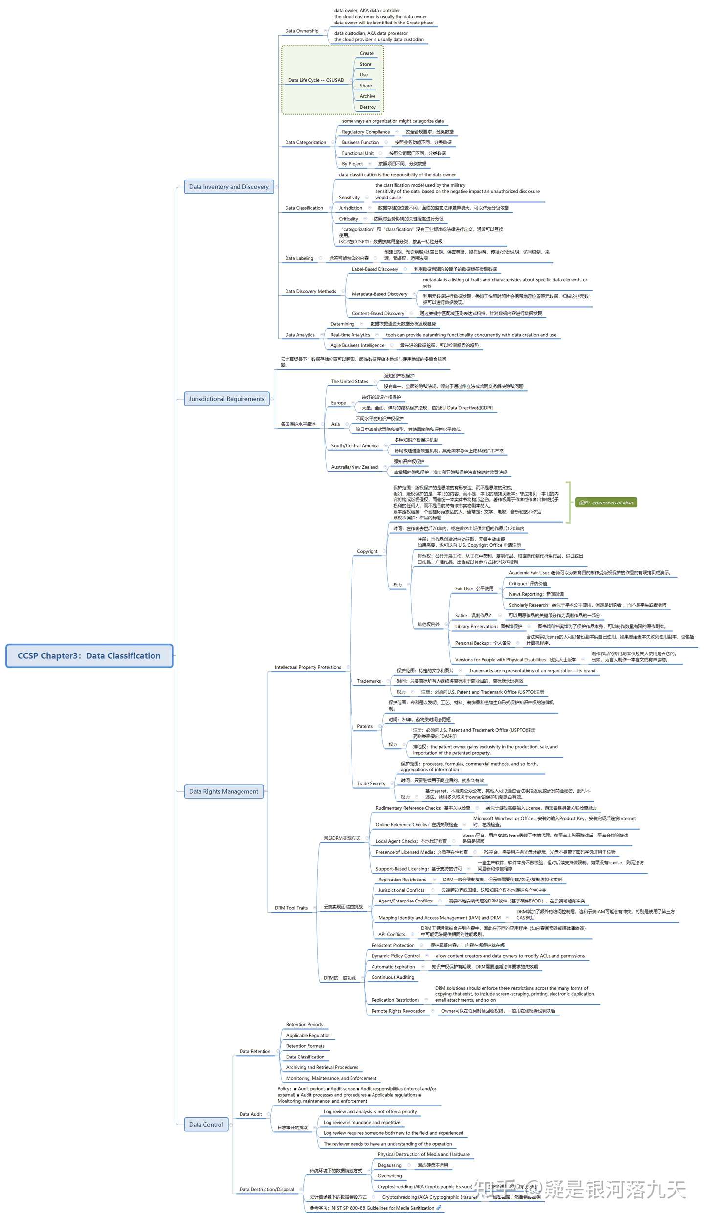 Ccsp Chapter3 Data Classification 知乎