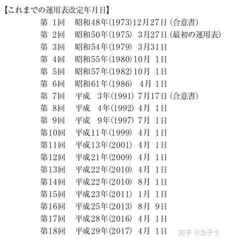 兔子卡的日本声优产业研究 知乎