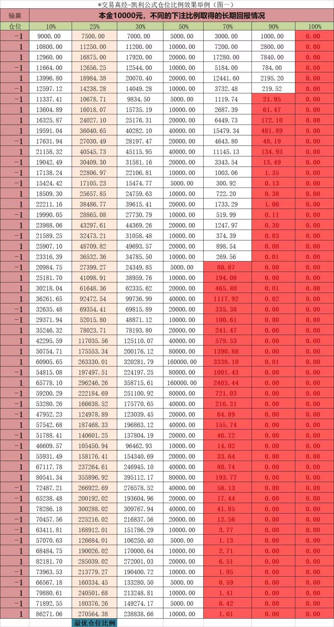 巴菲特的资金管理神器 清晰实用的凯利公式运用举例 知乎