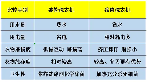 2021年波輪洗衣機(jī)哪個(gè)牌子好？波輪洗衣機(jī)推薦?。ê膫€(gè)品牌產(chǎn)品精選）