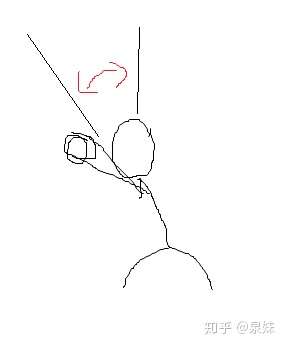 跪求实心球怎么扔远