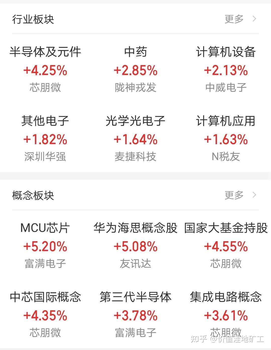6月30日收评 6月收官之战 知乎