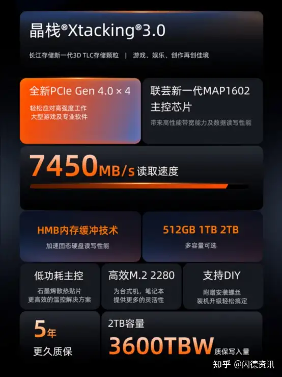 aigo超高速固态硬盘P7000Z 7GB/s 全民普及PCIe4.0的时代已经到来- 知乎