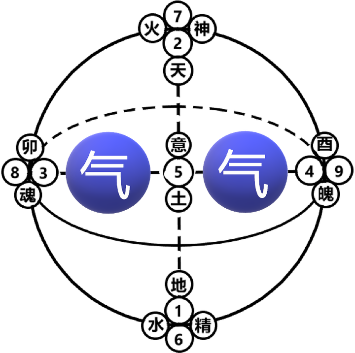 如何理解修道修行中的精气神