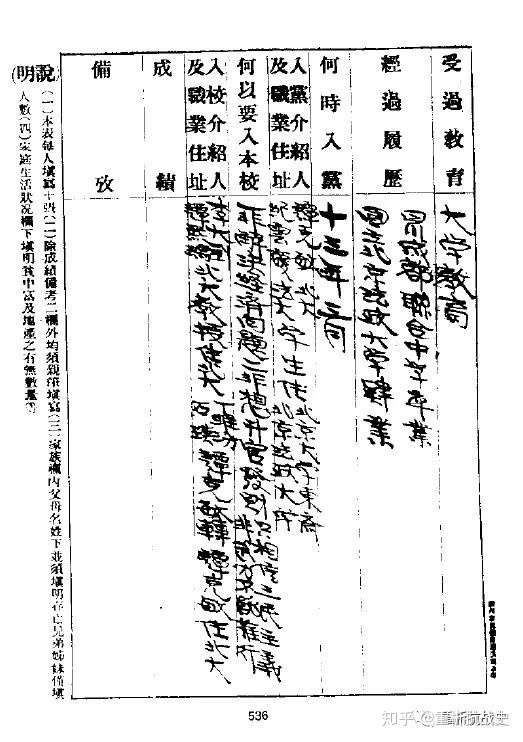 用档案聊一聊 飞将军 孙元良的故事 知乎