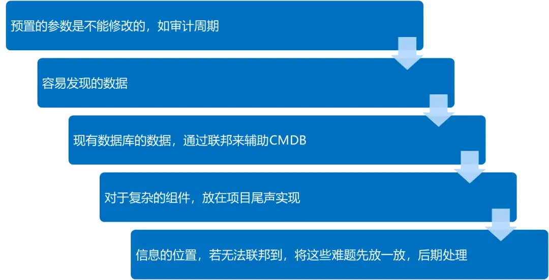 CMDB项目建设思考