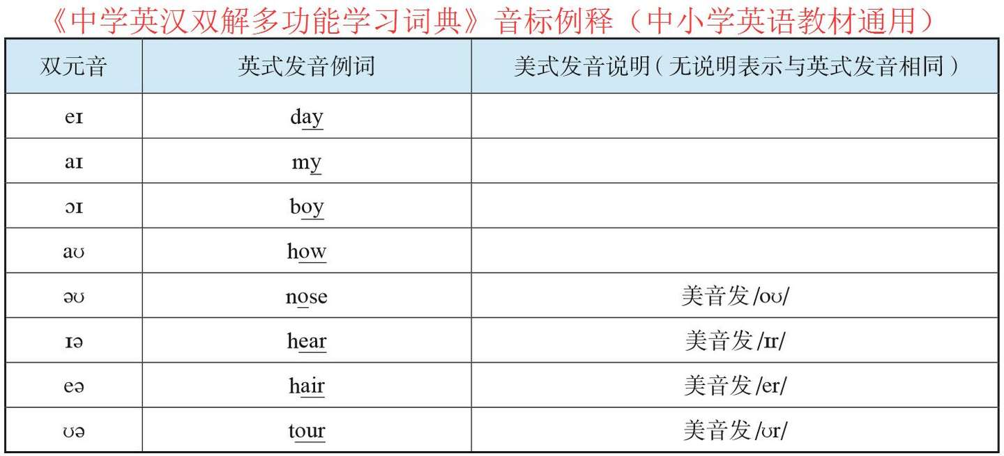 英语国际音标 D J 英 音标 K K 美 音标丨5分钟搞清楚 知乎