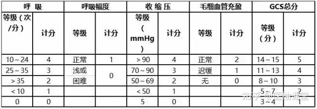 留窑泛骑的聋旬擒急救录寡(图2)