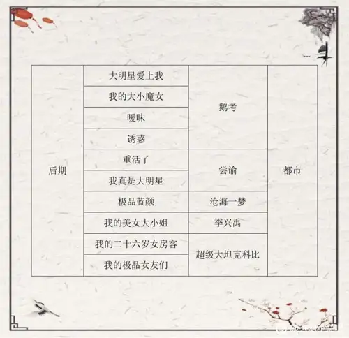 我的26岁女房客 知乎