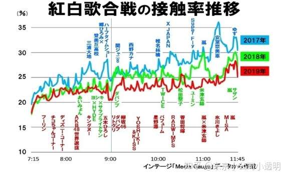 日版春晚 想说继续看你不容易 知乎