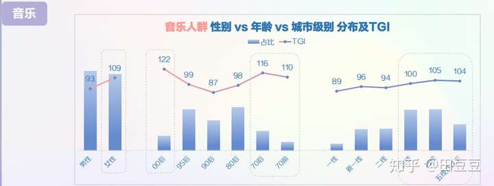 2020年抖音用户画像——垂直领域用户分析