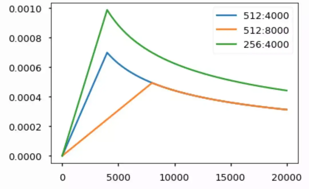 基于注意力机制 机器之心带你理解与训练神经机器翻译系统 知乎