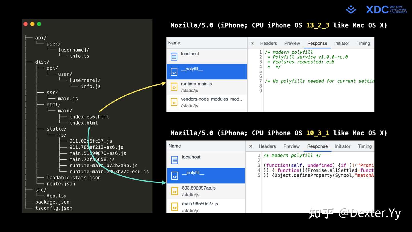 Modern Js Hello World 知乎