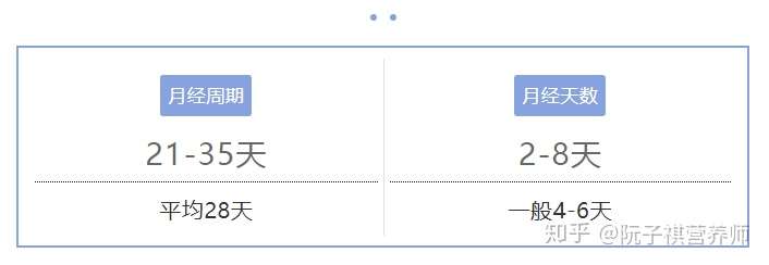 女性健康 月经周期 大部分人都算错了 知乎