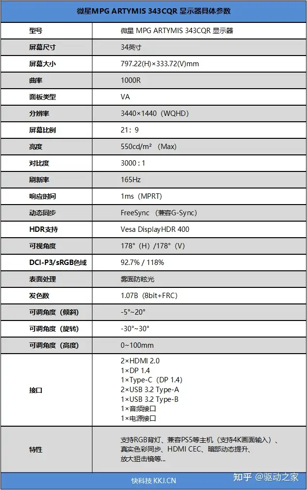 1000R最弯曲面带鱼屏！微星MPG343CQR月神评测：4K画面输入只此一家- 知乎