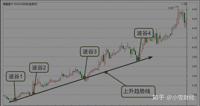 波峰线示意图图片