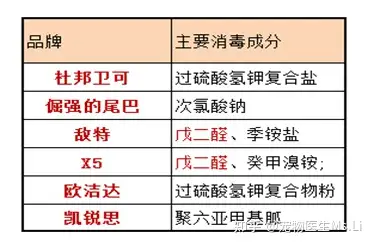 含有“戊二醛”这一成分的宠物消毒剂真的安全吗？