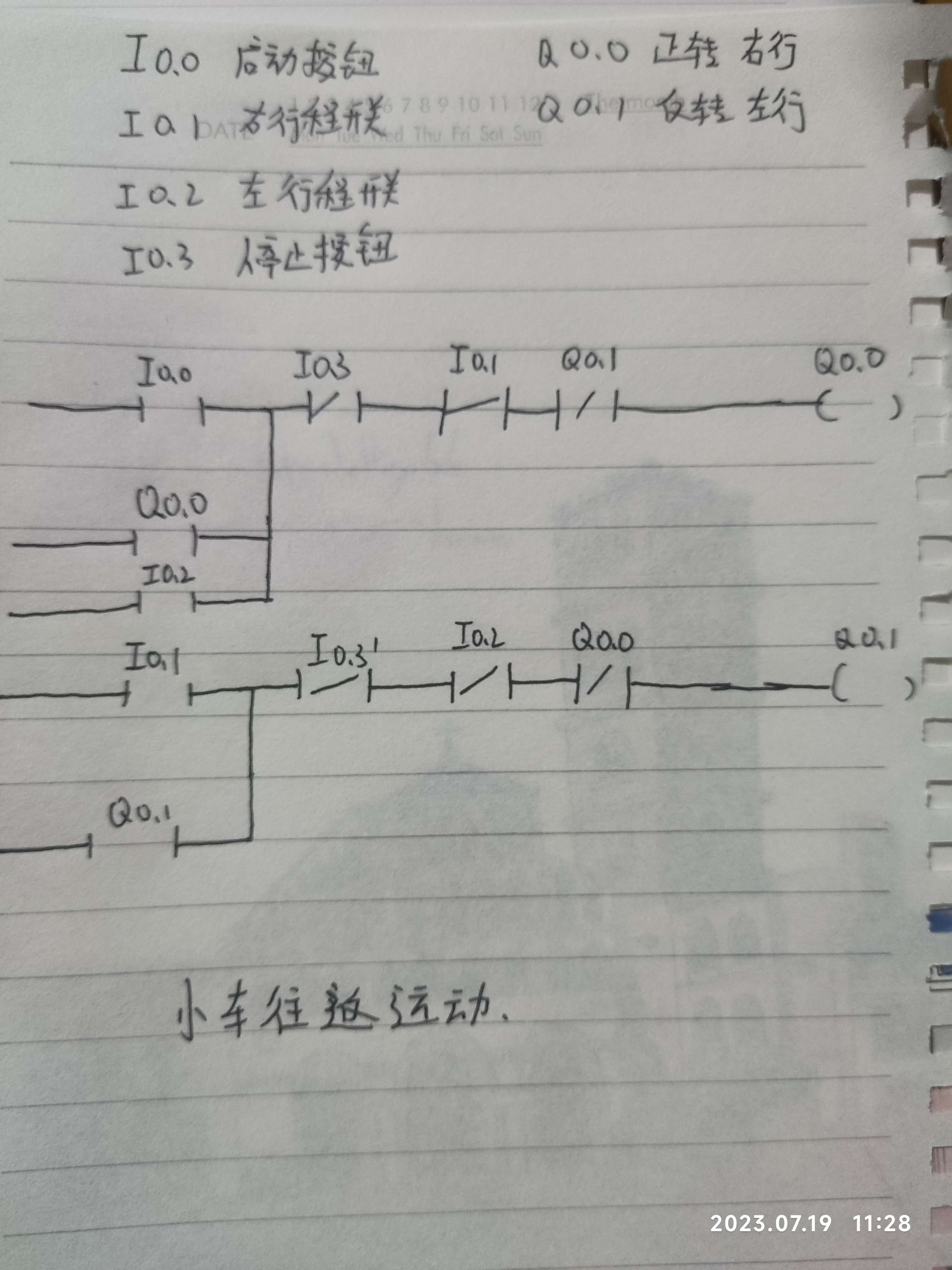 运料小车plc控制梯形图图片