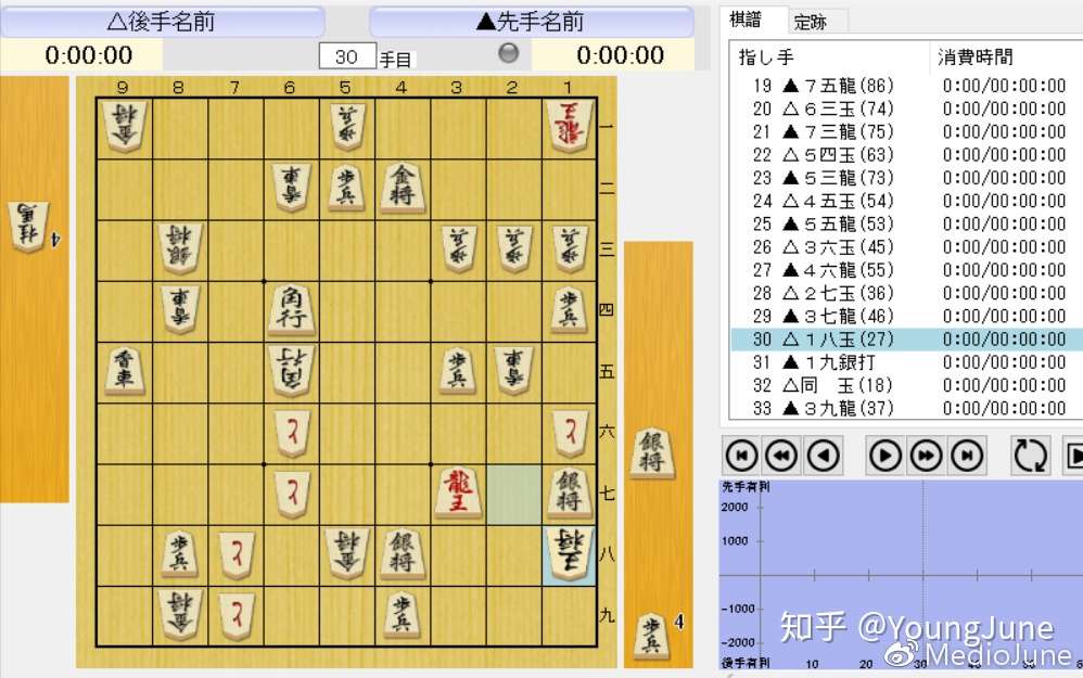 将棋图巧第百番 寿 分析 知乎