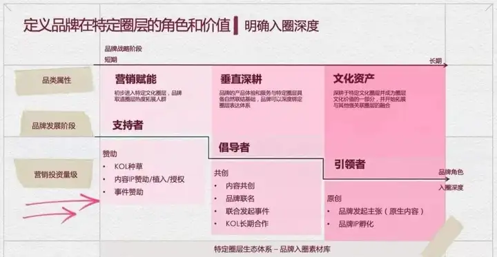 你破圈了吗？——品牌如何以新姿态抵达消费者，建立有效联结？