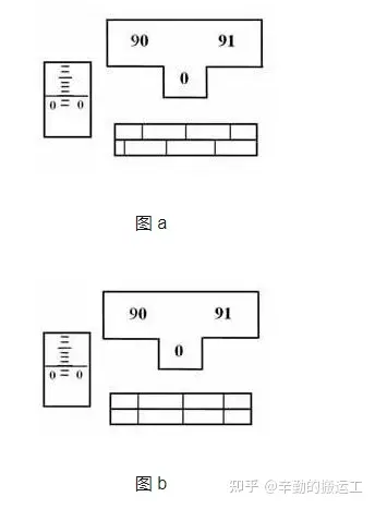 测量仪器之经纬仪5