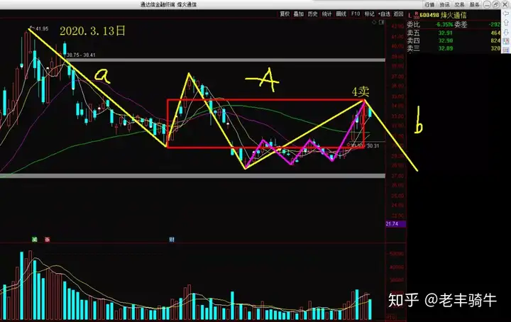 图解：烽火通信、光迅科技、光启技术、万业企业、中国石化、江丰电子、茶花股份、蓝海华腾