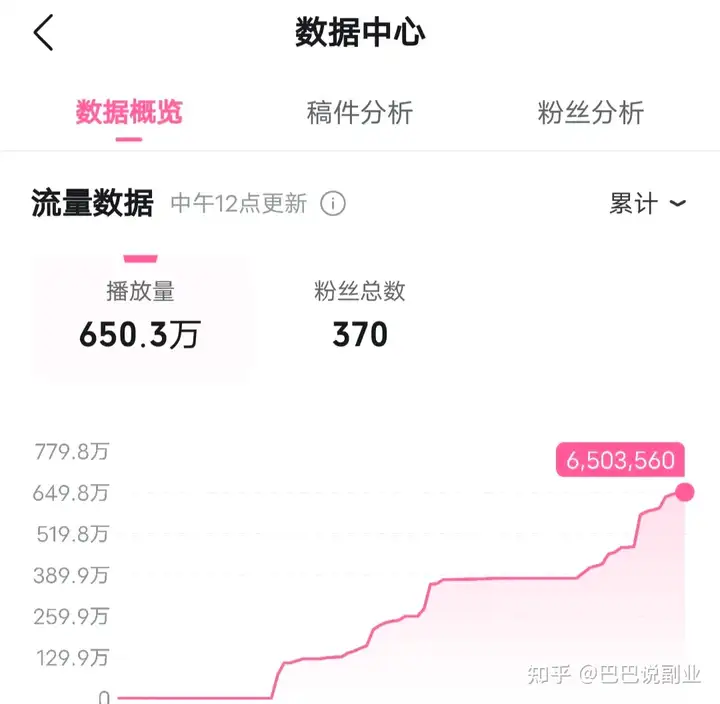 B站怎么赚钱？无脑搬运接广告，一小时50！-巴巴课堂资源站