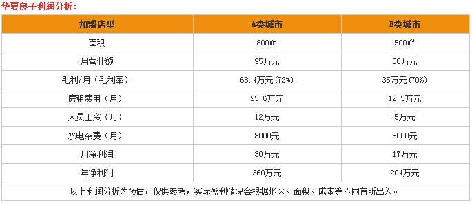 专业的服务和合理的价格总是让华夏良子备受消费者的欢迎