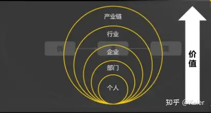 產業鏈視角下的平臺思維