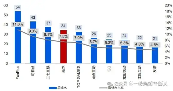 SLG品类（二）：出海SLG发展情况