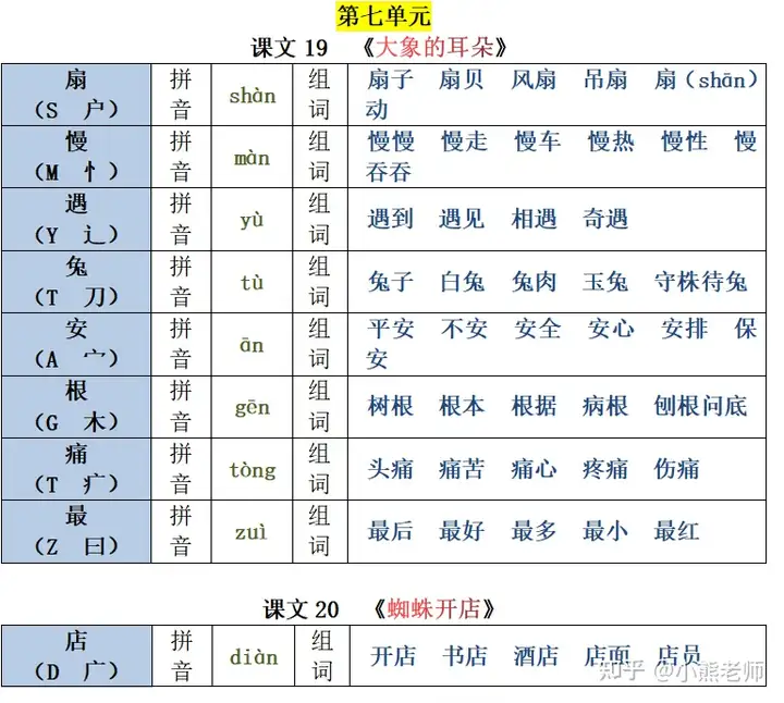 22春新二年级下册生字注音组词汇总表，1-8单元课文均有共26页(部编版二年级语文下册生字组词带拼音)