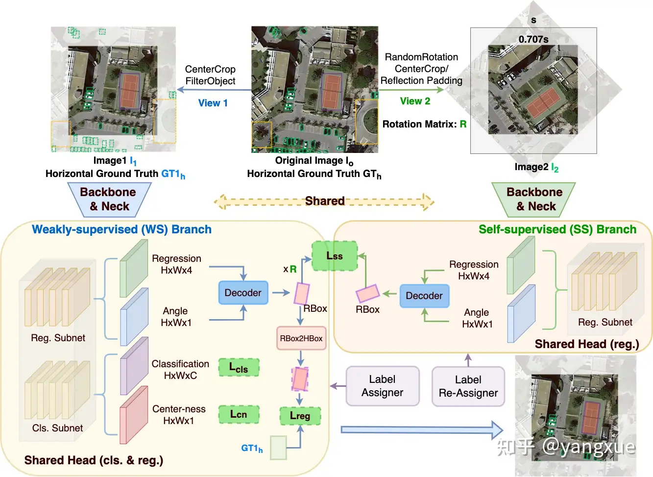 水平框监督旋转目标检测方法解读（H2RBox, ICLR2023） - 知乎