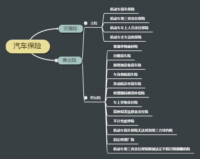 异地购车保险怎么买(异地购车保险买在异地会有影响吗)