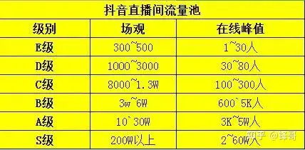 实操2年，抖音直播带货运营全攻略：从算法逻辑到快速起号流程详解（5000字纯干货）