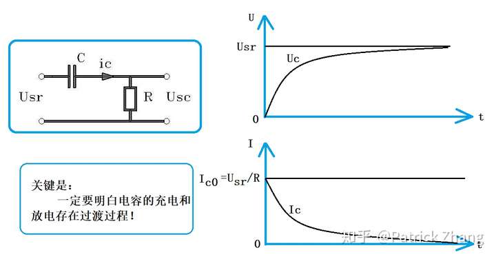 直流給電容充電時怎麼產生的充電電流