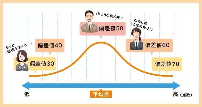 日本大学 偏差值 是什么 附21日本大学偏差值排行 知乎