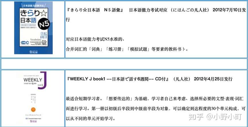 语言学校实地考察 草苑日本语学校 知乎