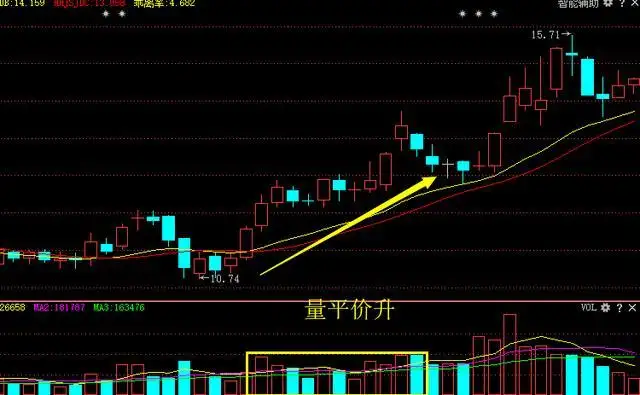 指标之王“成交量”,原来也有口诀,成功率极高