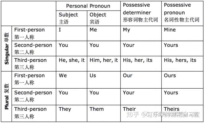 不知道怎么说我的还把我的说成is别再错下去啦