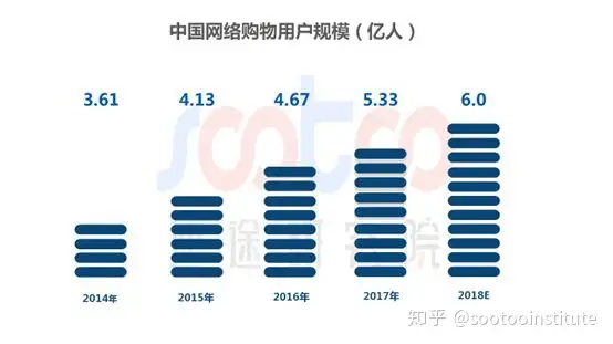 淘宝牵手小红书，电商又将如何开辟新道