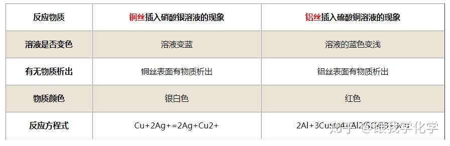 铜与硝酸银溶液反应现象 知乎