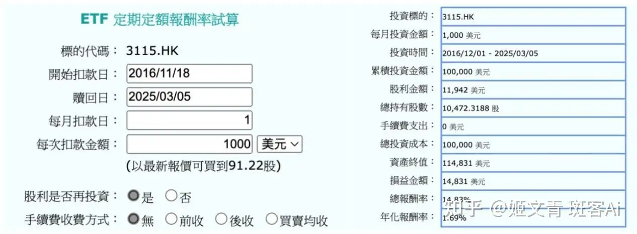 基金定投一念之差!损失的就是年化10个点的收益...