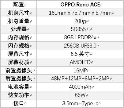 opporenoace配置参数图片