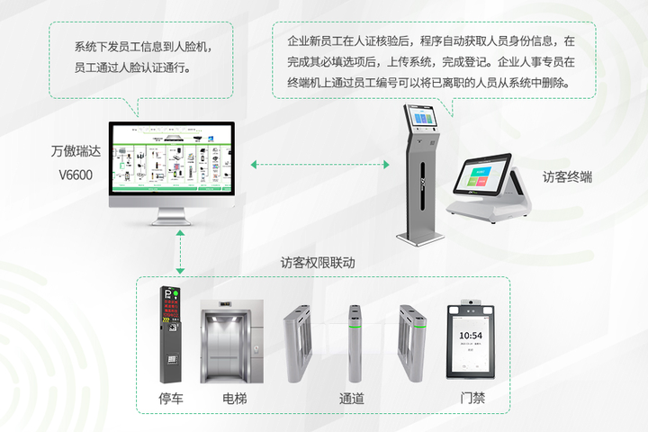 宿迁电商产业园×熵基科技：数智科技赋能企业提质增效