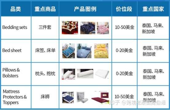 2020年lazada如何选品 什么东西好卖 Lazada选品工具及技巧 知乎