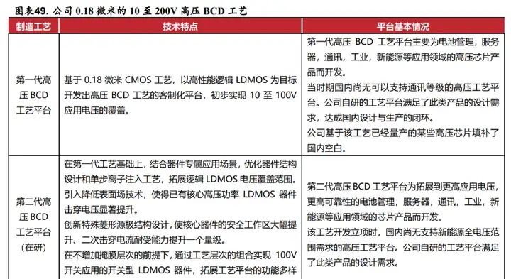 深耕模拟芯片，杰华特：产品结构优化升级，工艺平台行业领先
