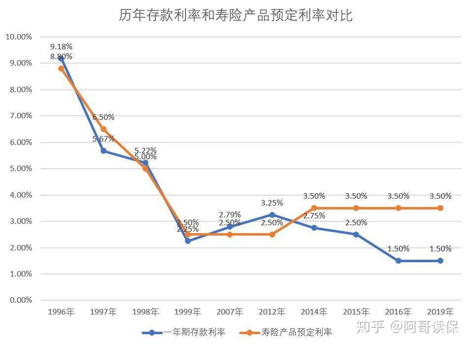 2021年给孩子买哪种教育金好？怎么选择？