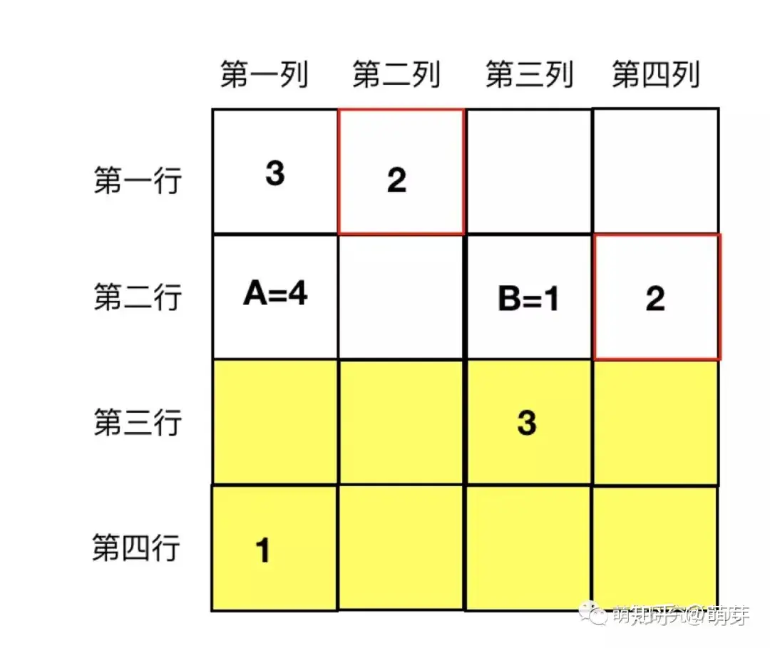 为什么要学数独 数独该怎么玩 这份入门指南请收好 附资源下载 知乎