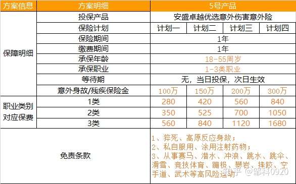 安盛意外险怎么样 看完这篇你就知道 知乎